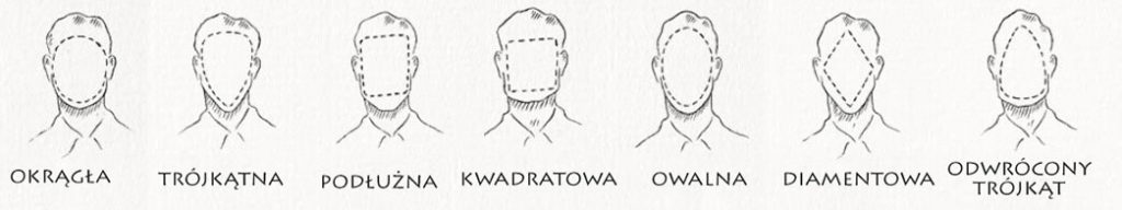 Jaki mam kształt twarzy