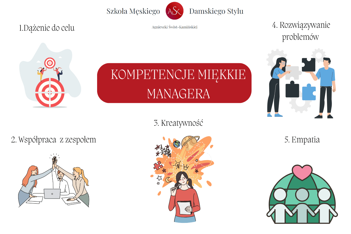 kompetencje miękkie managera