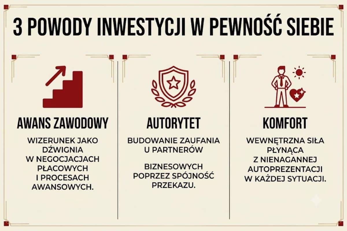 inwestycja w pewność siebie